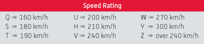 Speed Rating Chart Speed Rating Chart