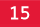 Load Index Load Index