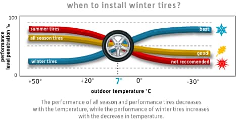 Temperature Guide Temperature Guide