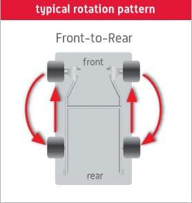 Tire Rotation Guide Tire Rotation Guide