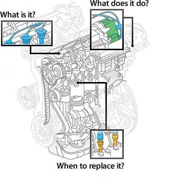 Toyota Parts Toyota Parts