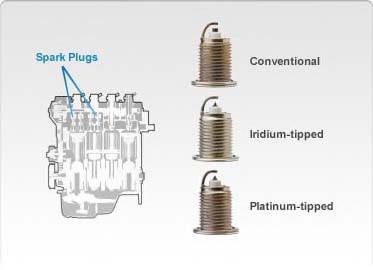 Spark Plug Design Spark Plug Design