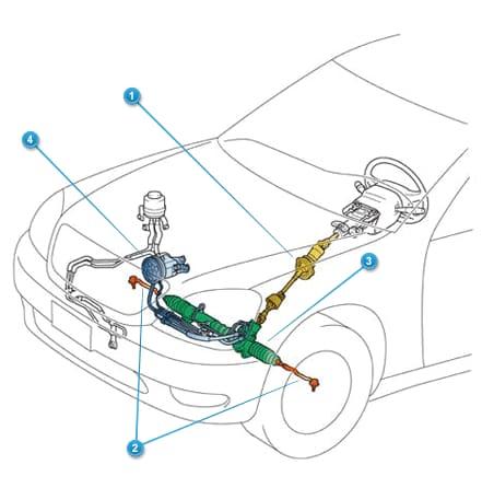 Steering